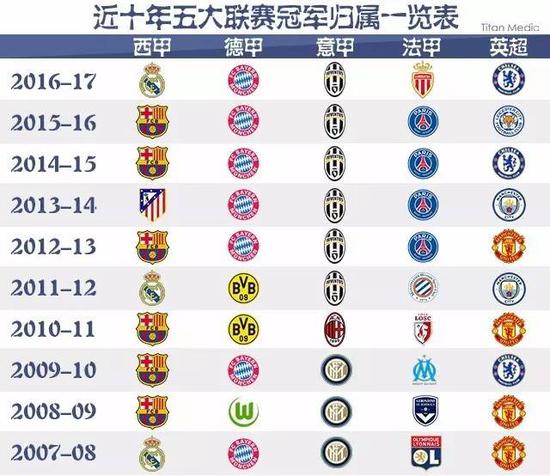 让我们注意